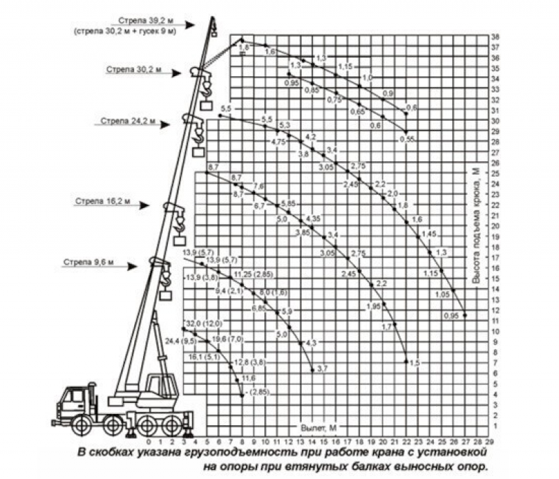 КС-55729-1В Автомобильный кран