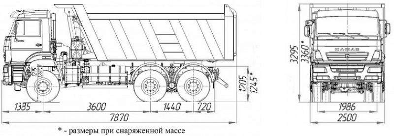 6522-6011-53 Самосвал КамАЗ